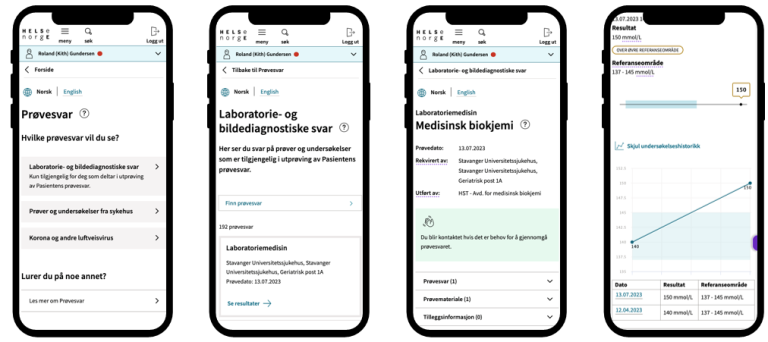 Pasientens Prøvesvar - Nå I Utprøving - Norsk Helsenett